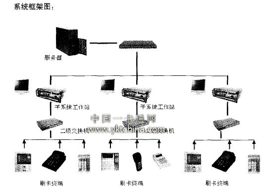 IPC-2402在校園一卡通系統(tǒng)框架圖