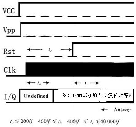 觸點接通與冷復(fù)位時序 