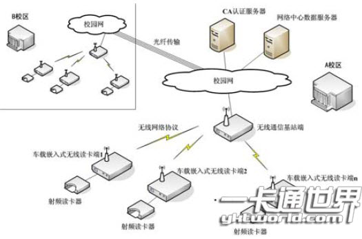 校園“一卡通”無(wú)線數(shù)據(jù)采集系統(tǒng)網(wǎng)絡(luò)拓?fù)浣Y(jié)構(gòu)圖