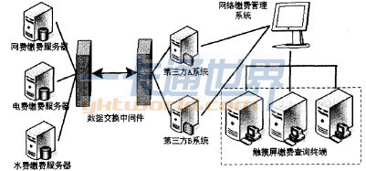 圖2 中間件交互結(jié)構(gòu)不意圖