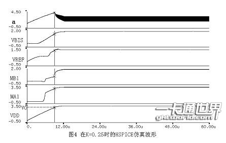 Hspice仿真結(jié)果