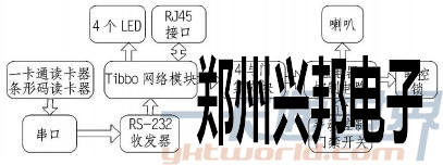 門禁硬件電路結(jié)構(gòu)示意圖