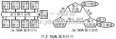 數(shù)字化校園統(tǒng)一應用支撐平臺系統(tǒng)研究與設計