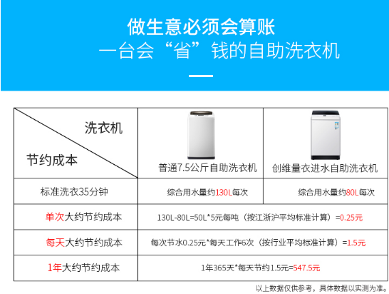 創(chuàng)維7.5公斤商用自助洗衣機(jī)