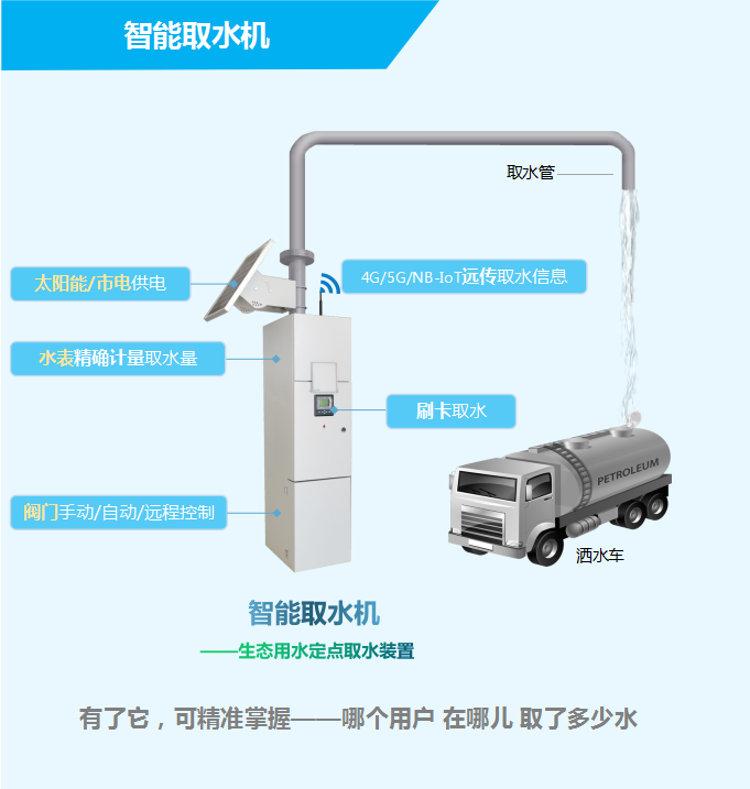 智能取水機(jī)——生態(tài)用水定點(diǎn)取水裝置，有了它，可精準(zhǔn)掌握——哪個(gè)用戶，在哪兒，取了多少水